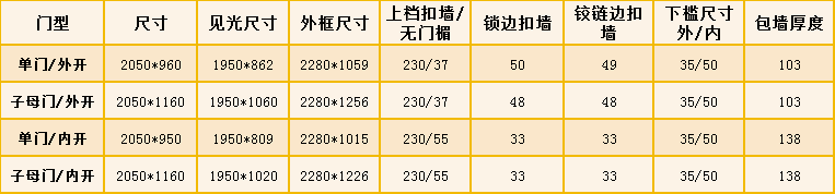 新奥2025最新饮料大全