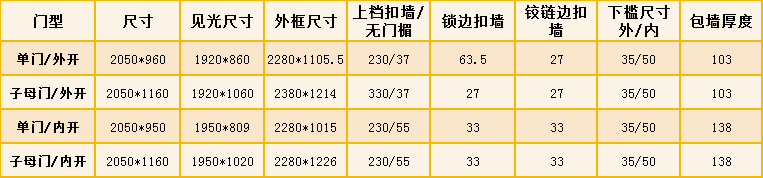 新奥2025最新饮料大全
